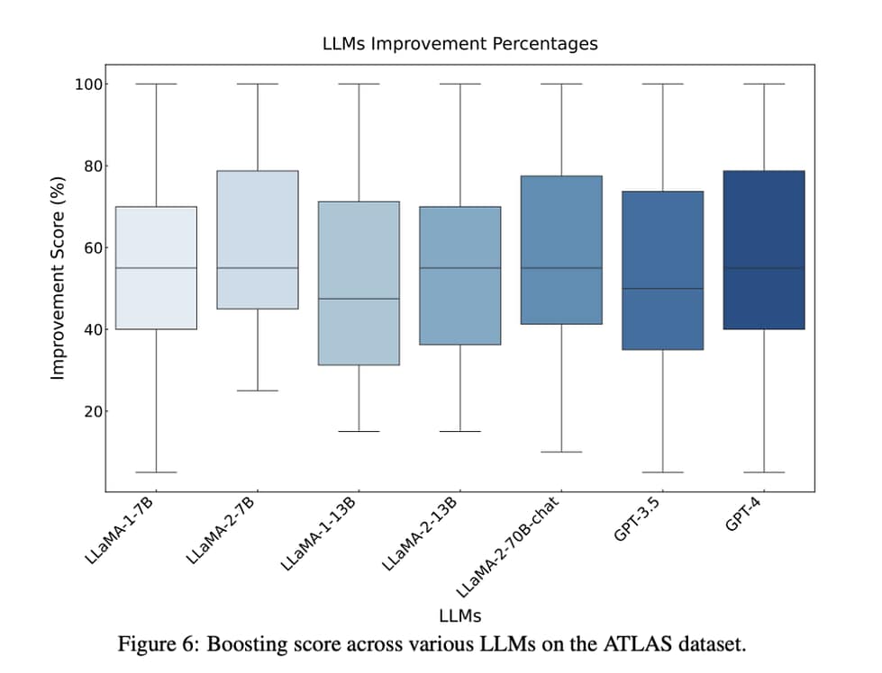 This Paper from MBZUAI Introduces 26 Guiding Principles Designed to ...